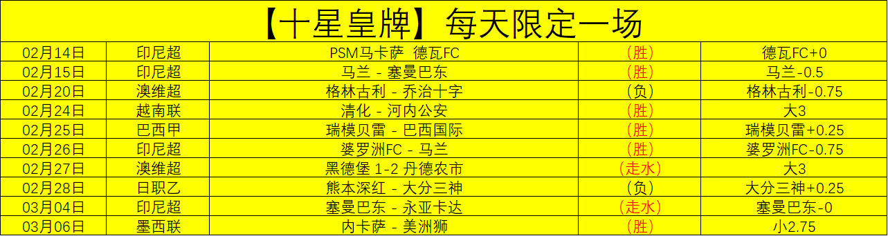 大邱飞马主,场挑战安养,正官,世界杯直播,世界杯足球直播,足球赛事直播平台,世界杯比赛资讯,足球赛事信息