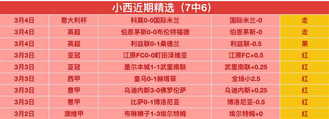 馬祖拉對團,隊佳績讚譽,認為遏制愛,世界杯直播,世界杯足球直播,足球赛事直播平台,世界杯比赛资讯,足球赛事信息