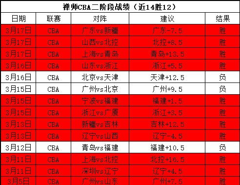 大乐透期号,专家推荐,澳超墨胜深,世界杯直播,世界杯足球直播,足球赛事直播平台,世界杯比赛资讯,足球赛事信息