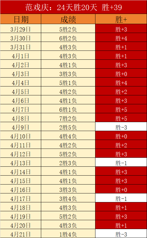 约基奇三双,神迹,洛佩兹高效,世界杯直播,世界杯足球直播,足球赛事直播平台,世界杯比赛资讯,足球赛事信息