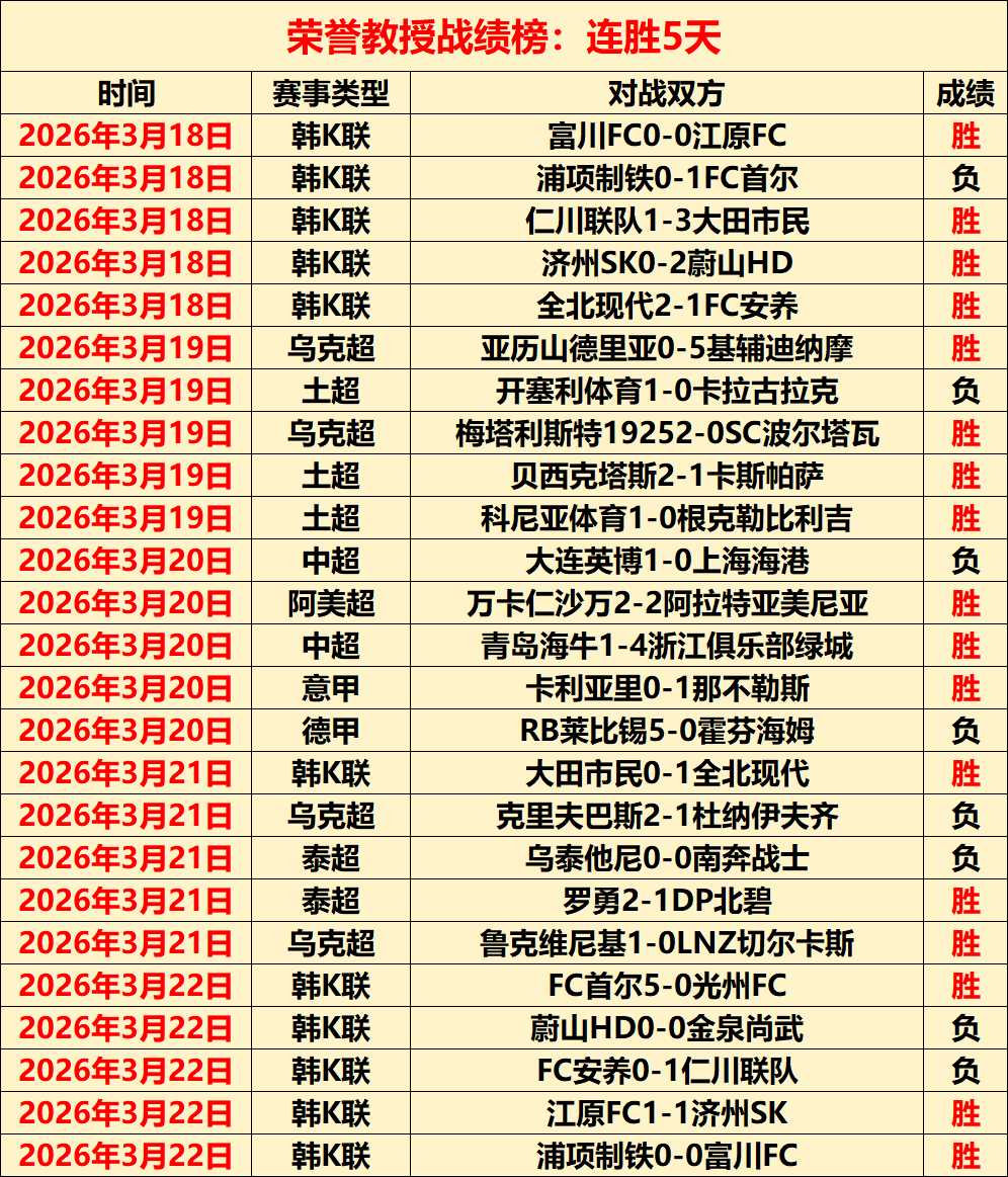 曼联难题,低薪比例下,难掩高薪低,世界杯直播,世界杯足球直播,足球赛事直播平台,世界杯比赛资讯,足球赛事信息