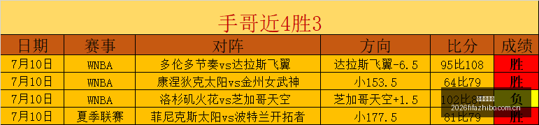 哈兰德晒照,罗德里戈留,太拼了,世界杯直播,世界杯足球直播,足球赛事直播平台,世界杯比赛资讯,足球赛事信息