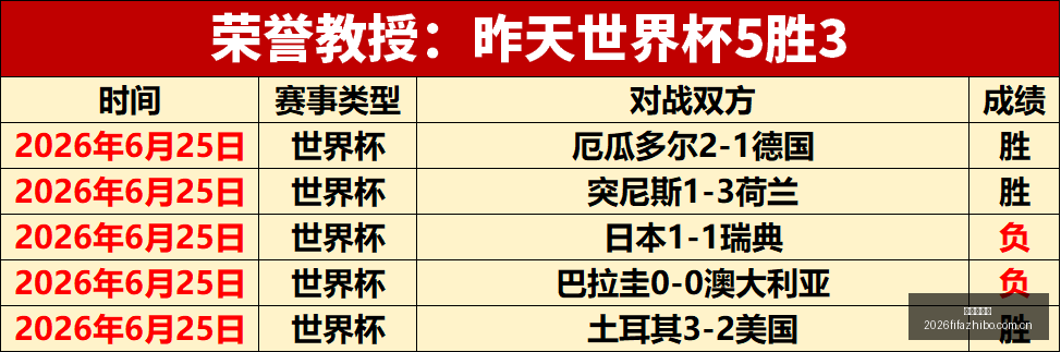 世界杯直播,世界杯足球直播,足球赛事直播平台,世界杯直播,世界杯足球直播,足球赛事直播平台,世界杯比赛资讯,足球赛事信息