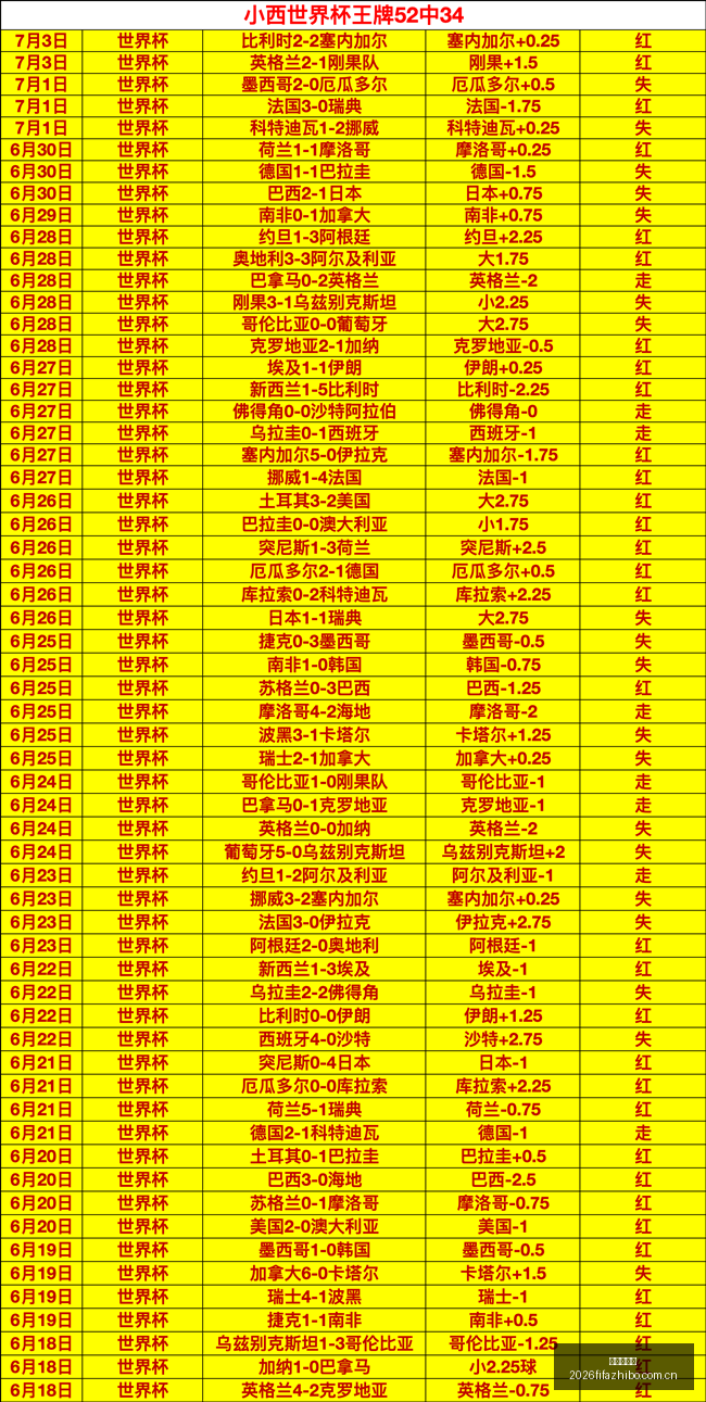 世界杯直播,世界杯足球直播,足球赛事直播平台,世界杯直播,世界杯足球直播,足球赛事直播平台,世界杯比赛资讯,足球赛事信息