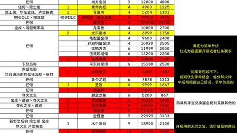 近期7胜5美职男篮火箭主场对阵猛龙预测