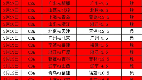 大乐透期号专家推荐：澳超墨胜深位让位分析