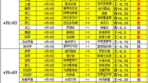大乐透期号专家推荐分析：湖人进攻受阻，总分能否期待